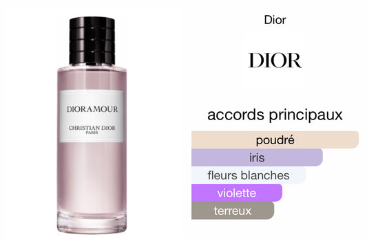 Dioramour Dior