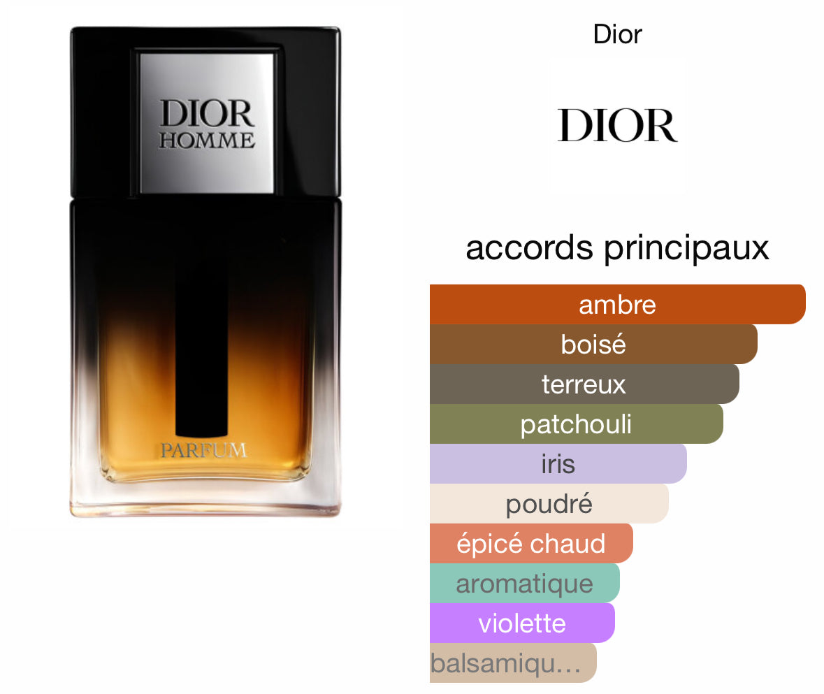 Dior homme le parfum