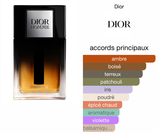 Dior homme le parfum