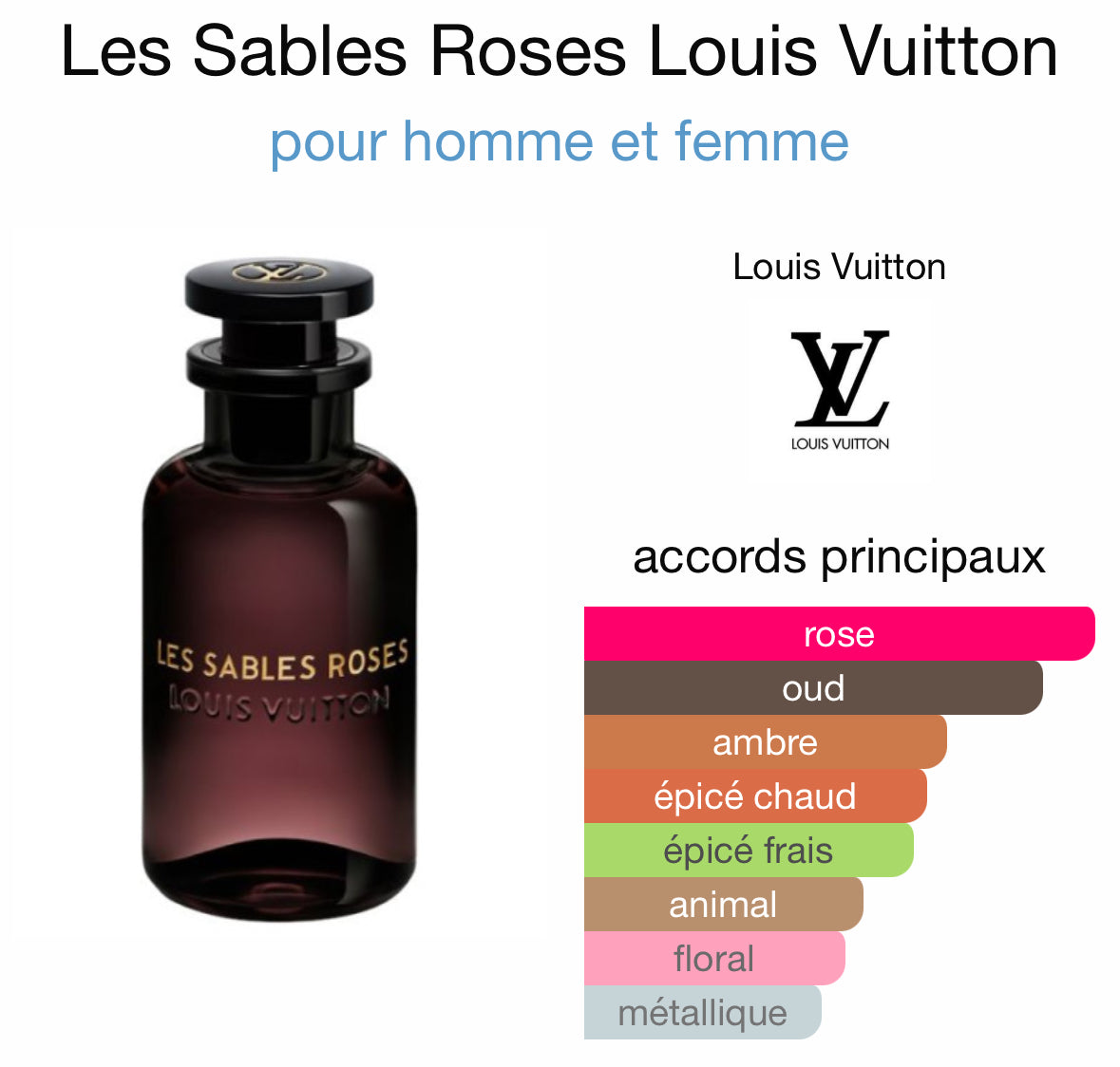 Les Sables Roses Louis Vuitton