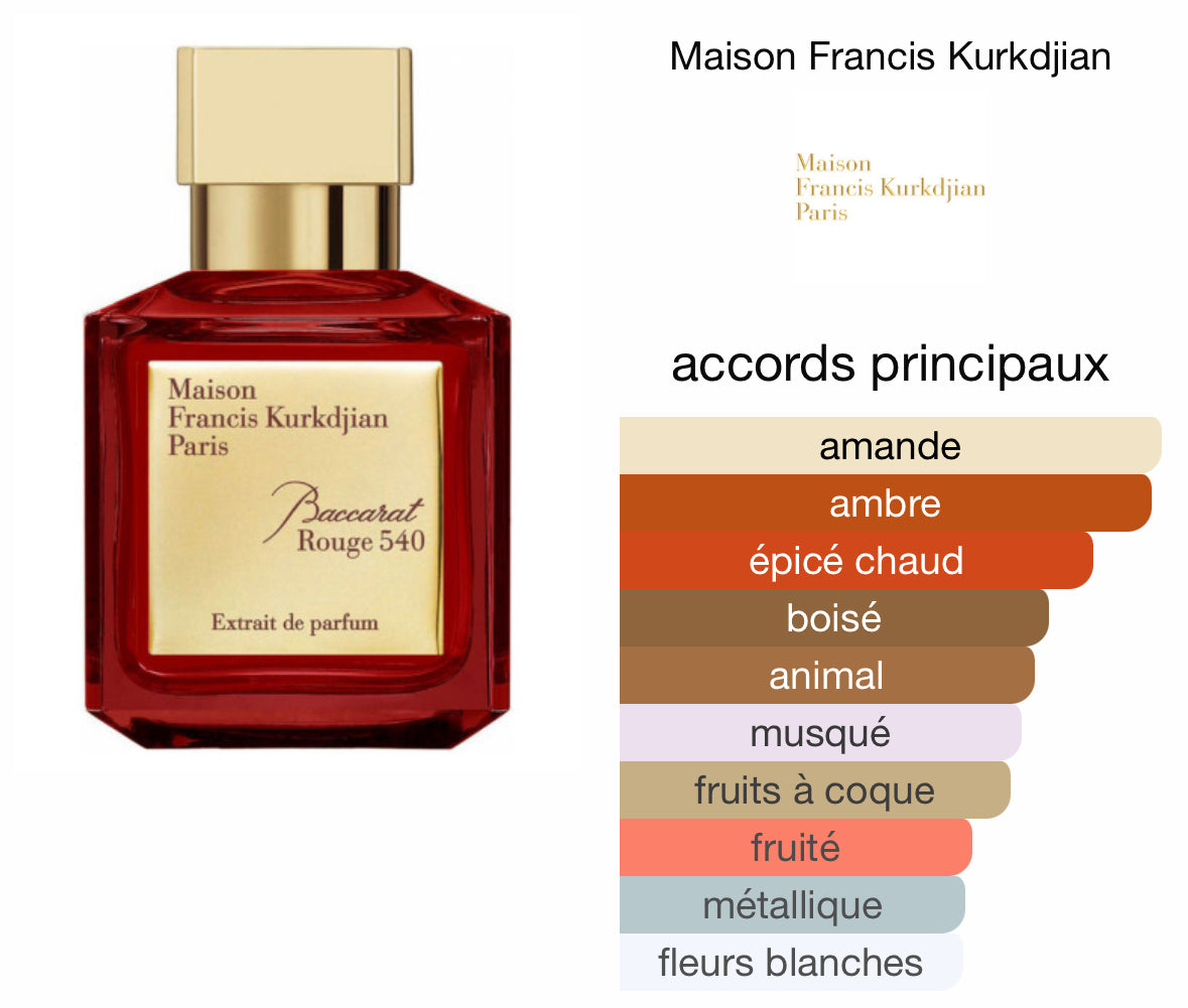Baccarat Rouge 540 EXTRAIT DE PARFUM
