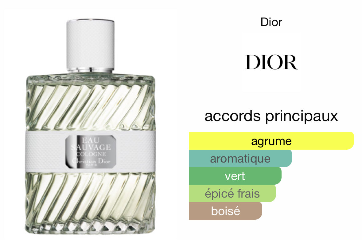 Parfum Eau Sauvage Cologne Dior