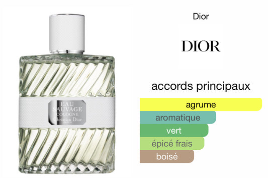 Parfum Eau Sauvage Cologne Dior