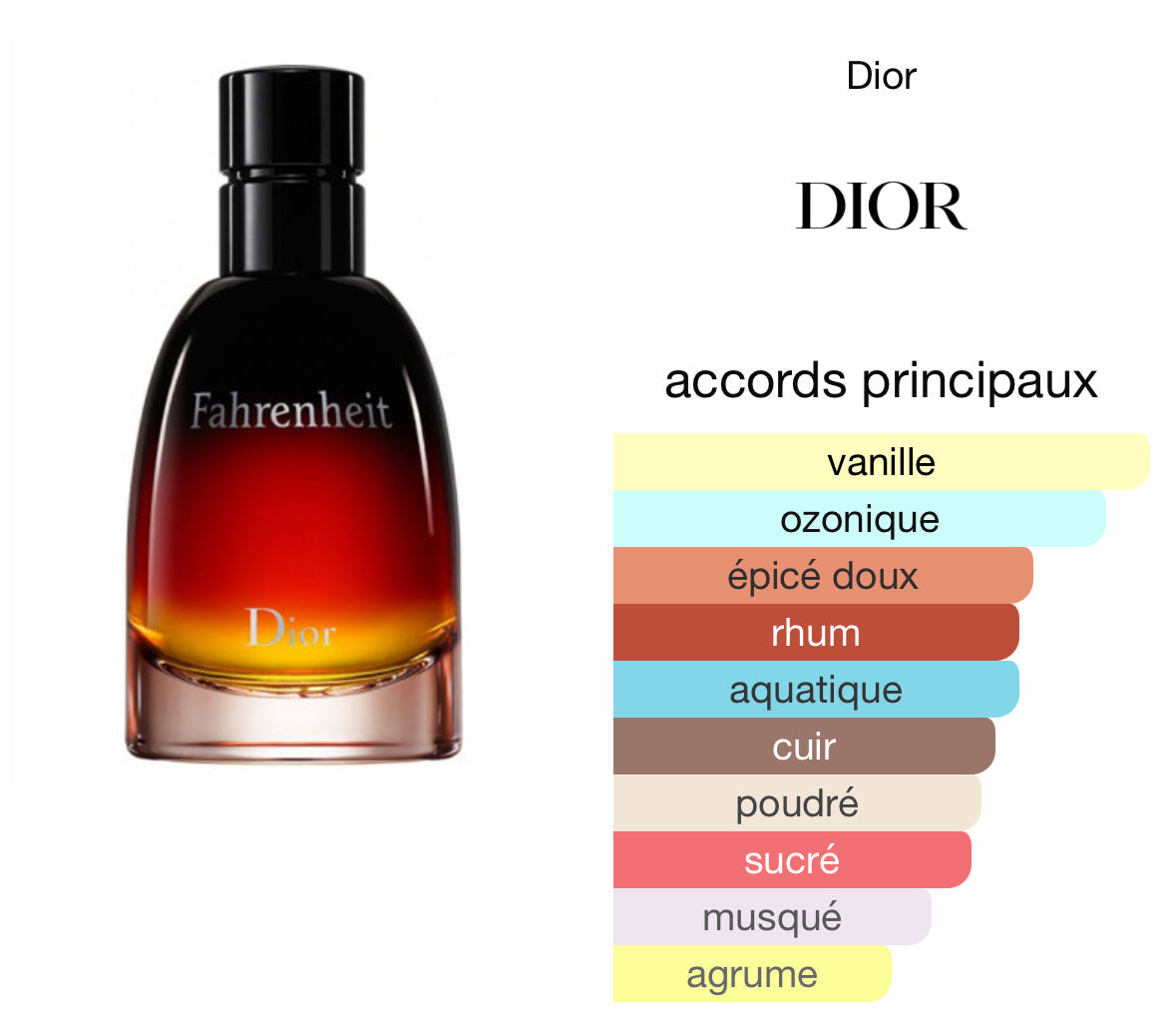 Parfum de Fahrenheit Dior