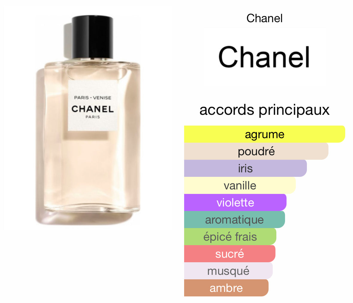 Paris-Venis Chanel