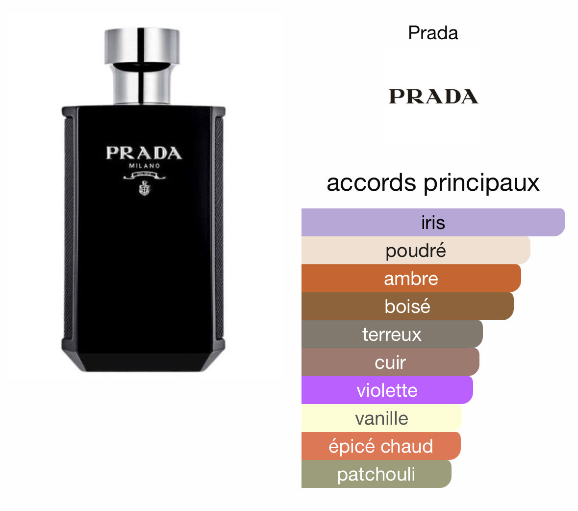 L'homme Prada Intense